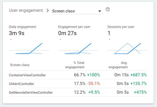 Firebase Analytics for Mobile App Tracking